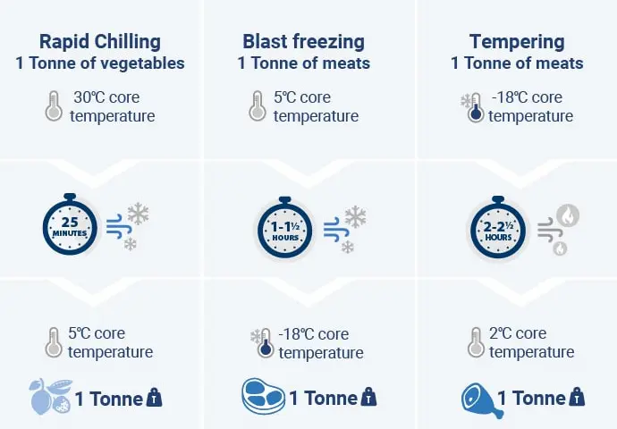 ArcticBlast – cum funcționează